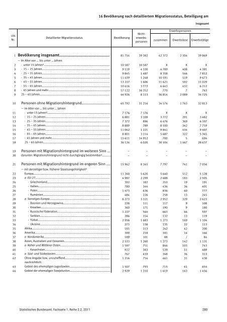 Auswertung - Mediendienst Integration