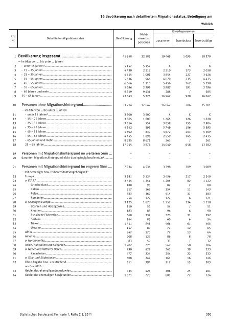 Auswertung - Mediendienst Integration