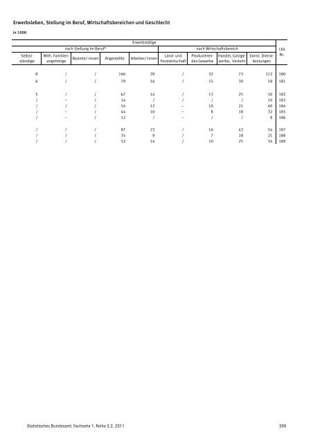 Auswertung - Mediendienst Integration