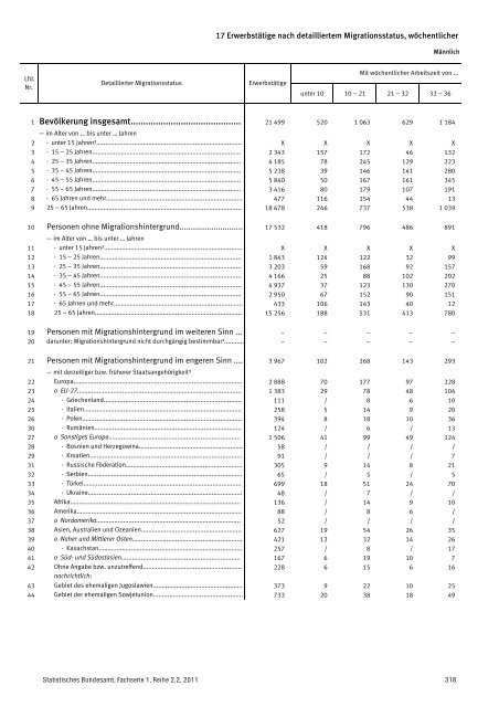 Auswertung - Mediendienst Integration