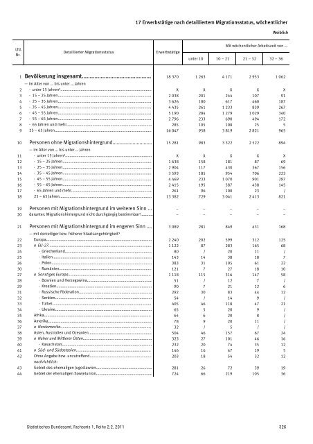 Auswertung - Mediendienst Integration