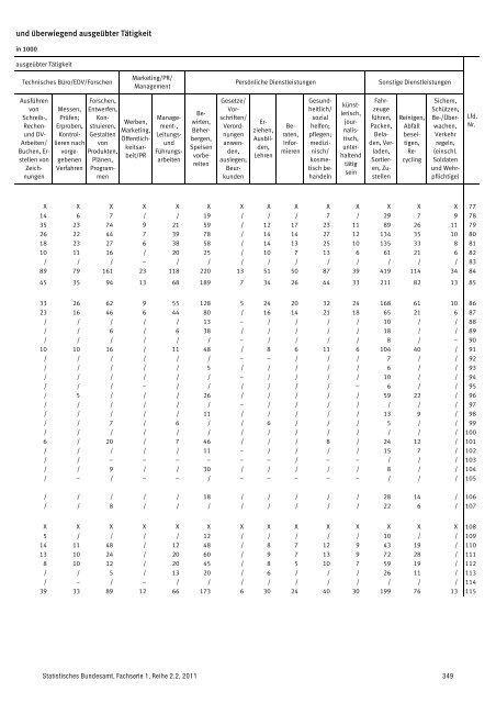 Auswertung - Mediendienst Integration