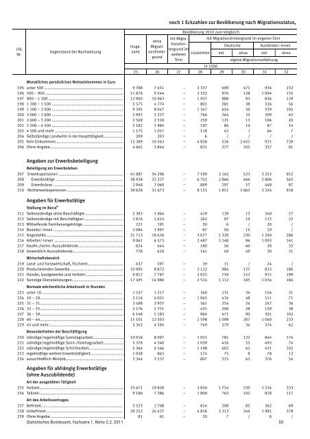 Auswertung - Mediendienst Integration