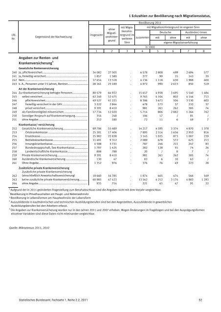 Auswertung - Mediendienst Integration