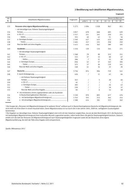 Auswertung - Mediendienst Integration