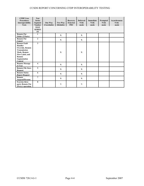 CCSDS File Delivery Protocol (CFDP)âPart 3: Interoperability ...