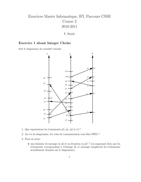 Exercices Master Informatique, IFI, Parcours CSSR Course 2 2010 ...