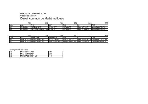 Devoir commun de Mathématiques