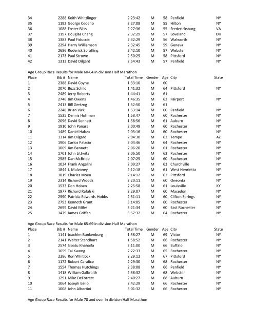 Age Group Race Results - YellowJacket Racing