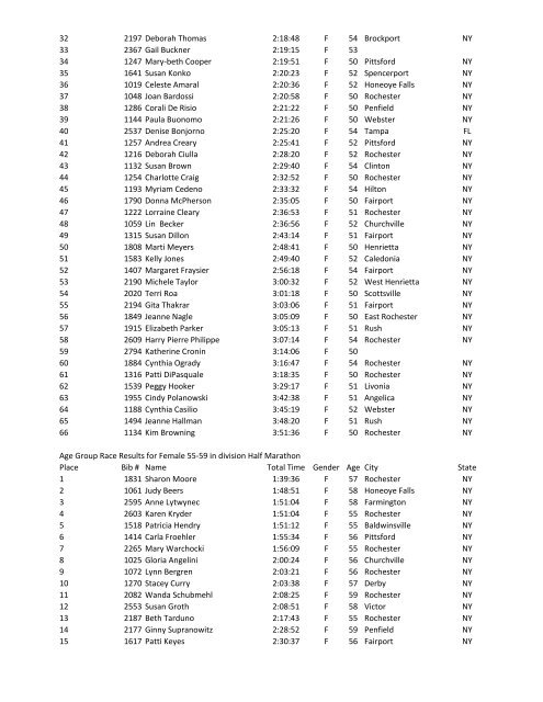 Age Group Race Results - YellowJacket Racing