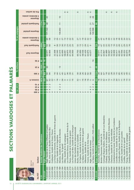 Rapport annuel 2011 - Les Tireurs Vaudois