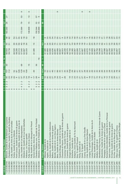 Rapport annuel 2011 - Les Tireurs Vaudois