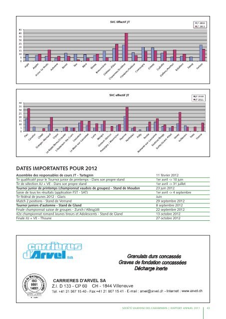 Rapport annuel 2011 - Les Tireurs Vaudois