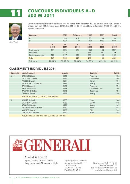 Rapport annuel 2011 - Les Tireurs Vaudois