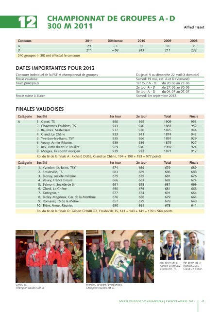 Rapport annuel 2011 - Les Tireurs Vaudois