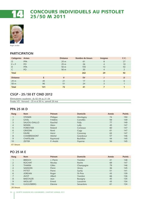 Rapport annuel 2011 - Les Tireurs Vaudois