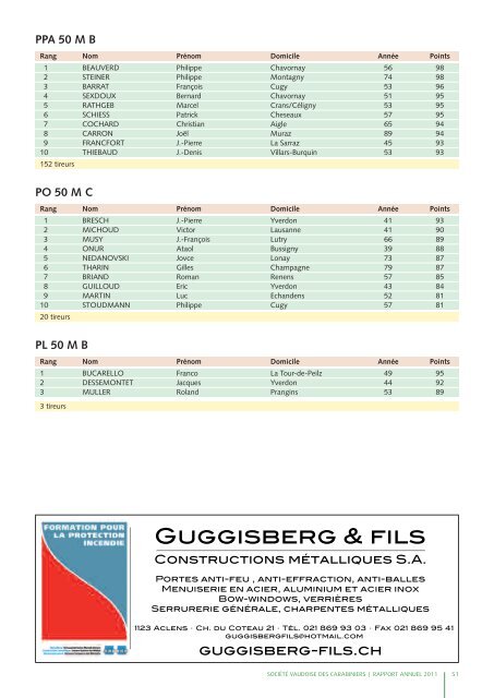 Rapport annuel 2011 - Les Tireurs Vaudois