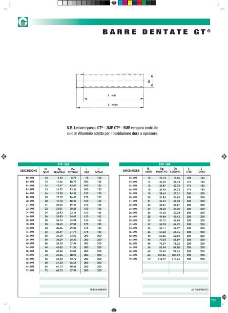 "GiflexÂ®" GE-T