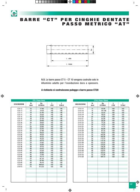 "GiflexÂ®" GE-T