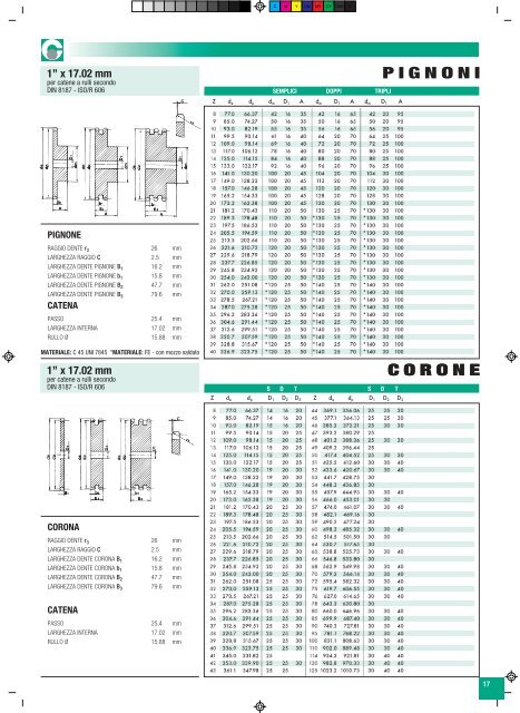 "GiflexÂ®" GE-T