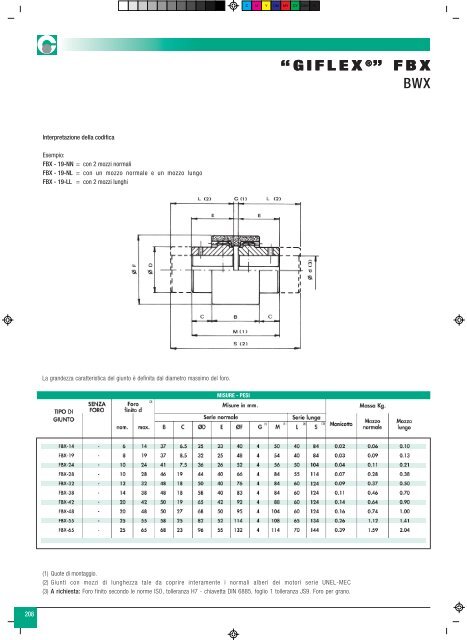 "GiflexÂ®" GE-T