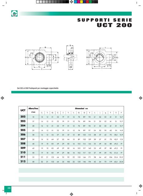 "GiflexÂ®" GE-T