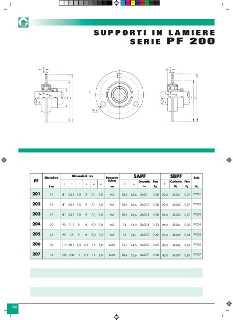 "GiflexÂ®" GE-T