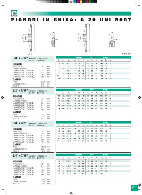 "GiflexÂ®" GE-T