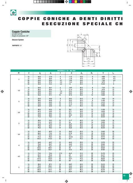 "GiflexÂ®" GE-T