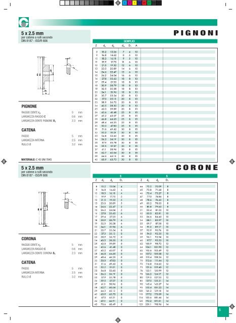 "GiflexÂ®" GE-T