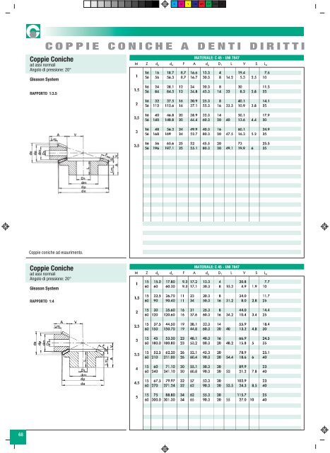 "GiflexÂ®" GE-T