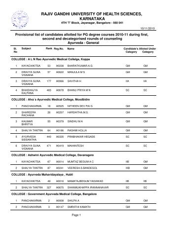 List of candidates allotted in first, second and decategorised round ...
