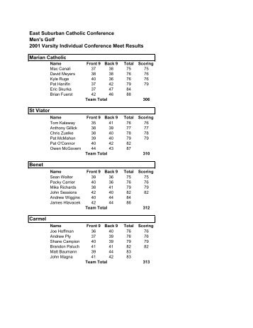 ESCC M Golf 01 - East Suburban Catholic Conference