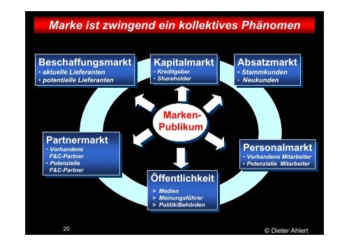 Die Charts zum Vortrag als Download