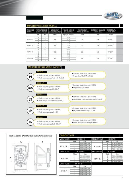 AQUA Black Line Ita-Ing EDIT - Aqua Water Systems