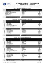 World Barista Championship Sensory Score Sheet