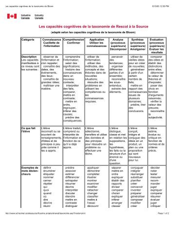 Les compÃ©tences selon la taxonomie de Blum - Cours histoire ...