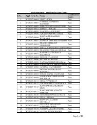 List of Shortlisted Candidates for written exam (WOS-C Seventh Batch)