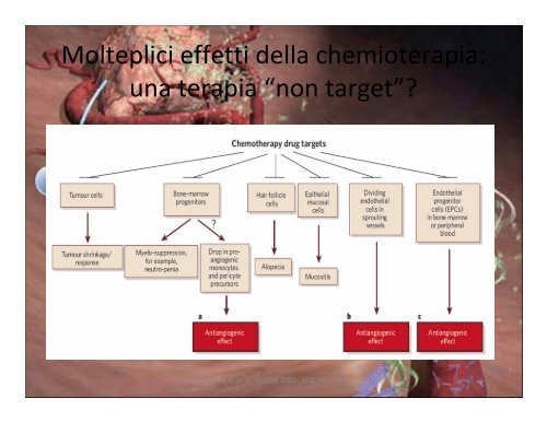 Dr. Lorenzo Gianni - Oncologia Rimini