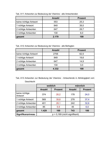 Untersuchungen zum Kenntnisstand von Schülerinnen und ...