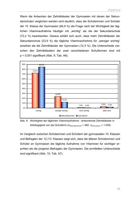 Untersuchungen zum Kenntnisstand von Schülerinnen und ...