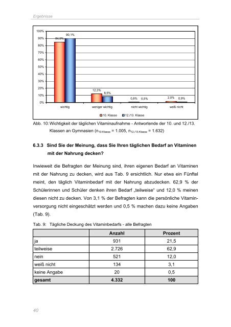 Untersuchungen zum Kenntnisstand von Schülerinnen und ...