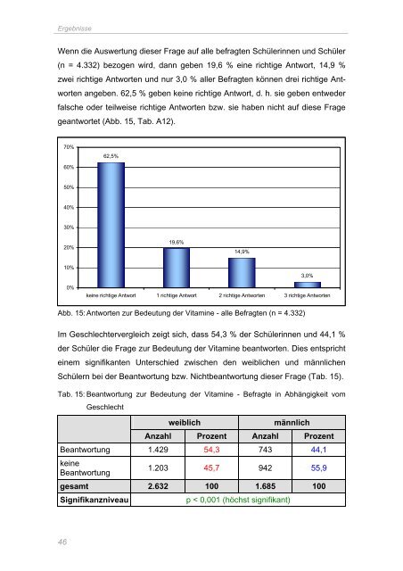 Untersuchungen zum Kenntnisstand von Schülerinnen und ...