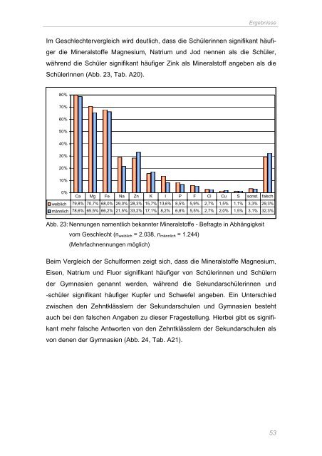 Untersuchungen zum Kenntnisstand von Schülerinnen und ...