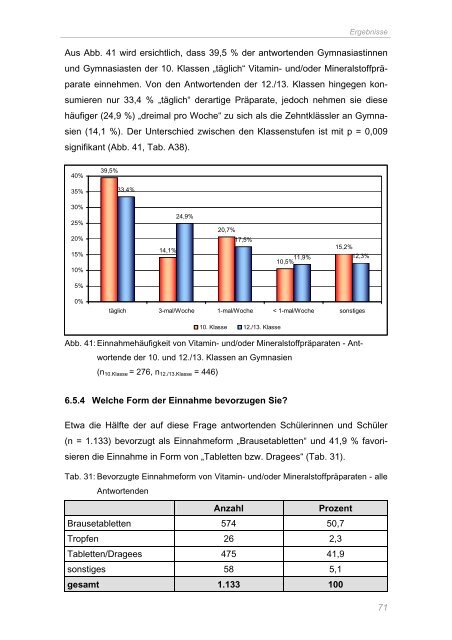 Untersuchungen zum Kenntnisstand von Schülerinnen und ...