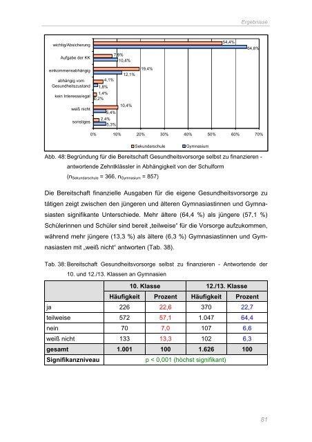 Untersuchungen zum Kenntnisstand von Schülerinnen und ...