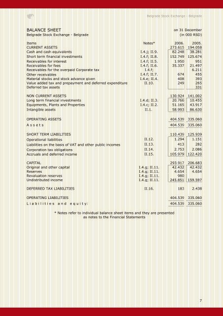 GodiÅ¡nji izveÅ¡taj za 2006. godinu - Beogradska berza