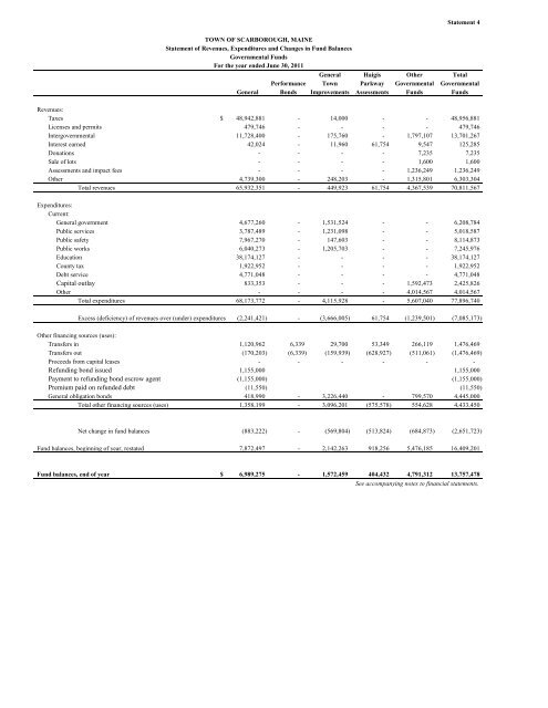 planning department - Town of Scarborough