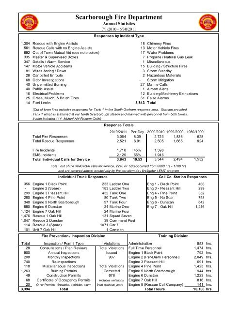 planning department - Town of Scarborough