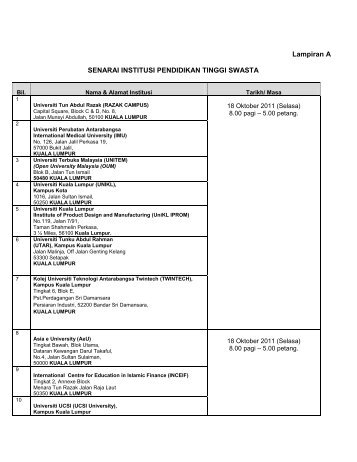 senarai daftar ipts bertaraf universiti - Kementerian Pengajian Tinggi